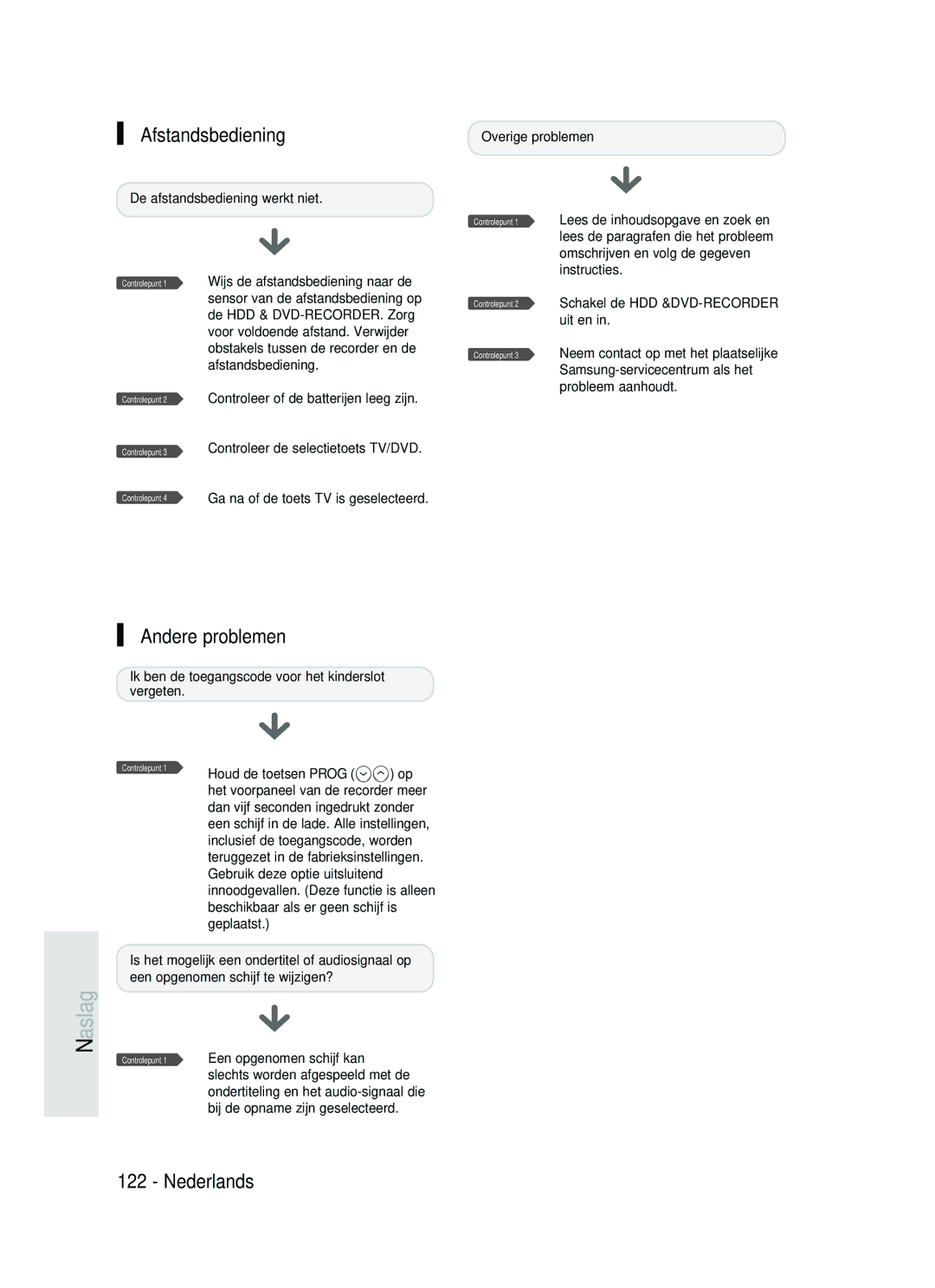 Samsung DVD-HR730/XEC, DVD-HR730/XEB, DVD-HR734/XEG, DVD-HR730/XEG manual Afstandsbediening, Andere problemen 