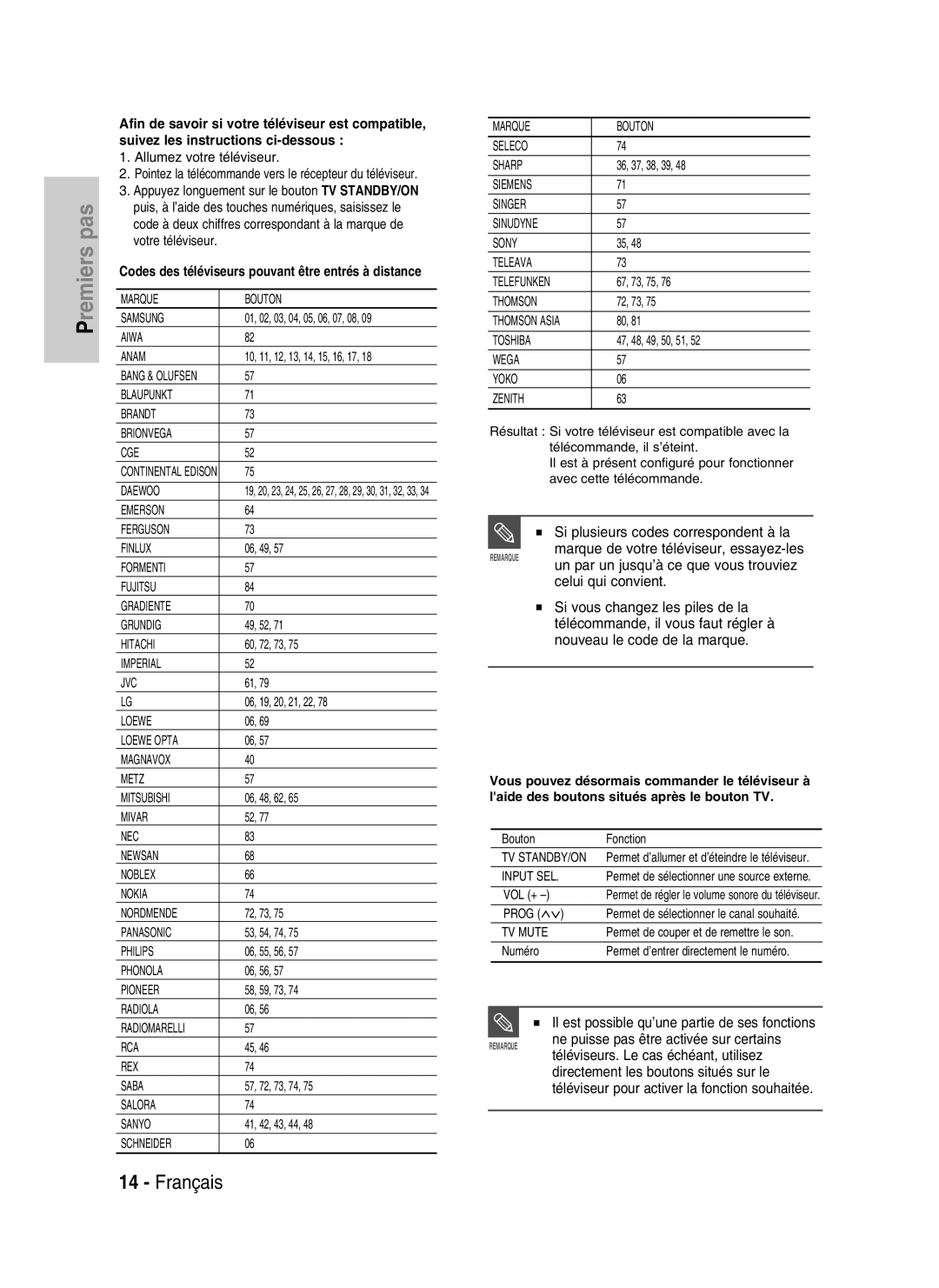 Samsung DVD-HR730/XEG Il est possible qu’une partie de ses fonctions, Codes des téléviseurs pouvant être entrés à distance 