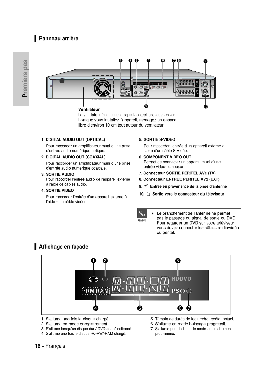 Samsung DVD-HR730/XEB manual Panneau arrière, Affichage en façade, Ventilateur, Le branchement de lantenne ne permet 