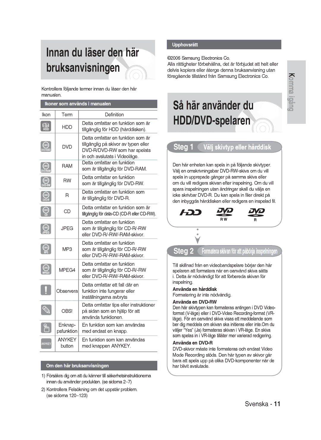 Samsung DVD-HR730/XEE Ikoner som används i manualen, Om den här bruksanvisningen, Upphovsrätt 