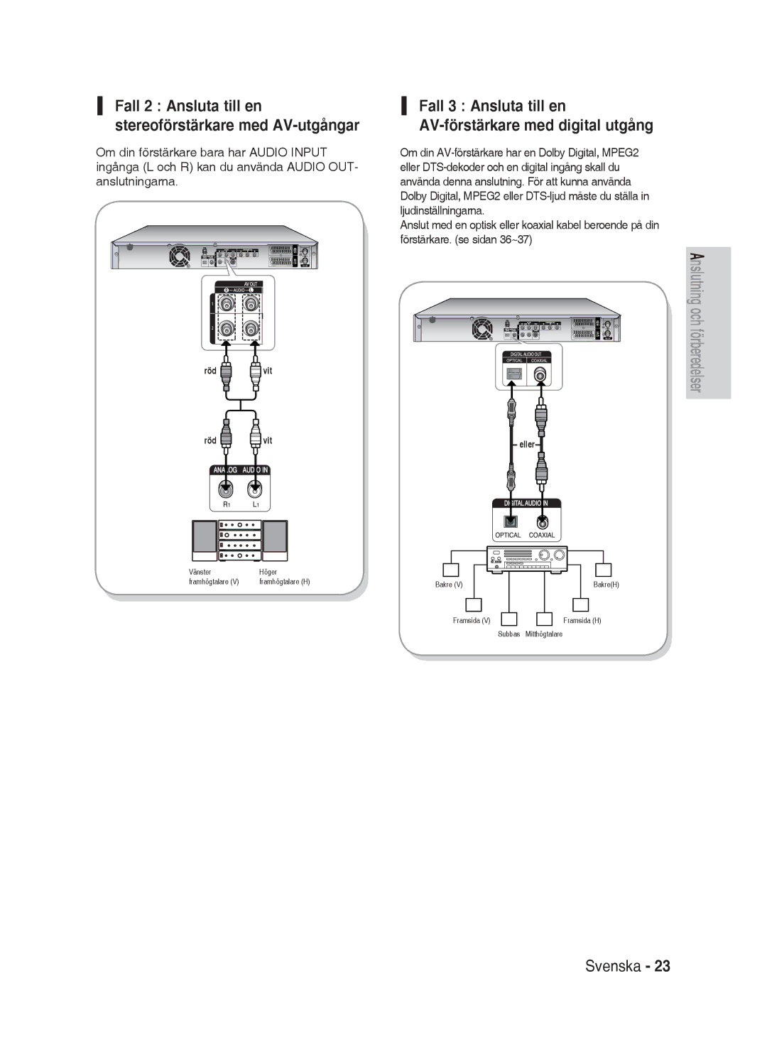 Samsung DVD-HR730/XEE manual Fall 3 Ansluta till en AV-förstärkare med digital utgång 