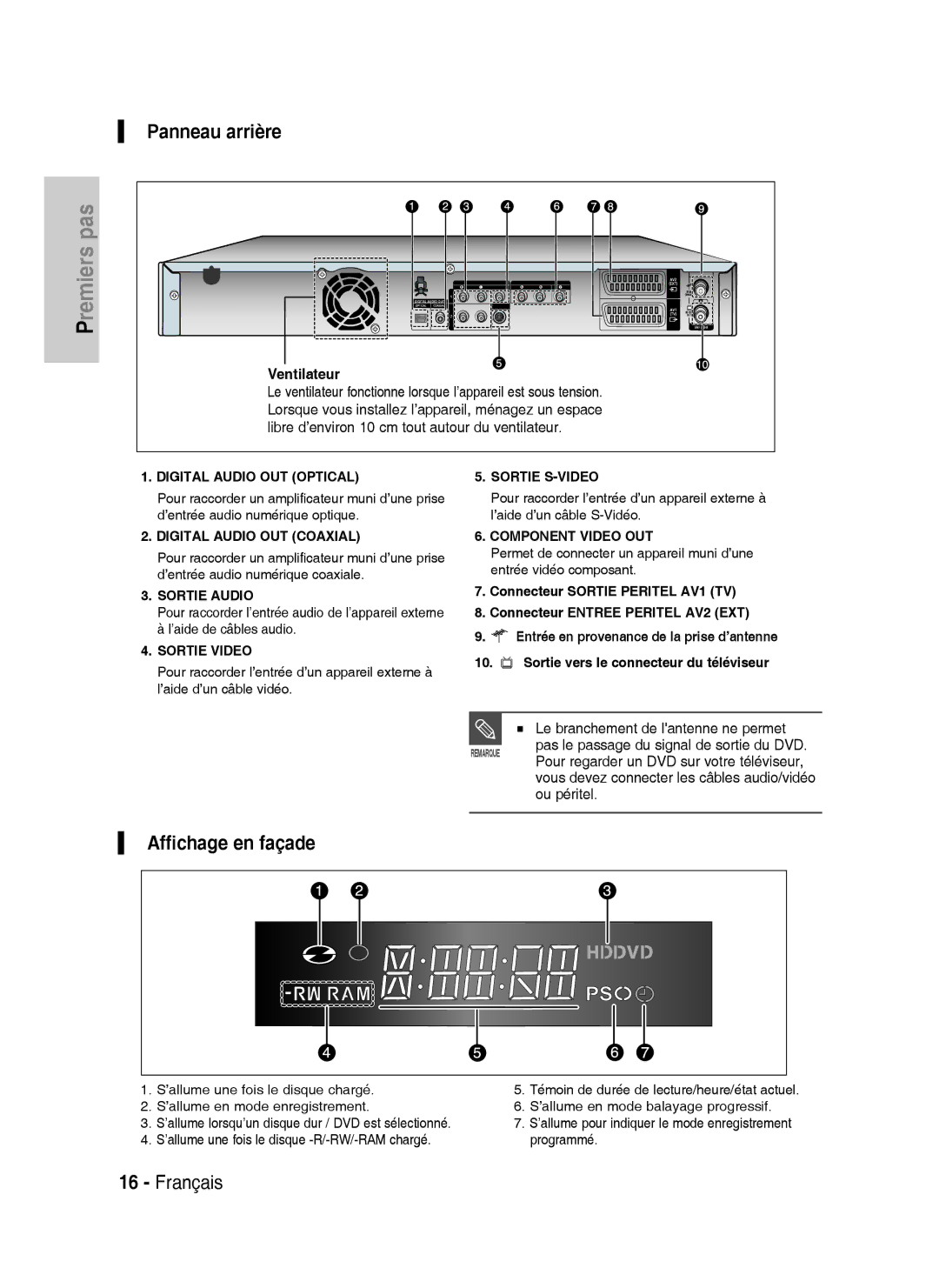 Samsung DVD-HR734A/XEF, DVD-HR730A/XEF manual Panneau arrière, Affichage en façade, Ventilateur 