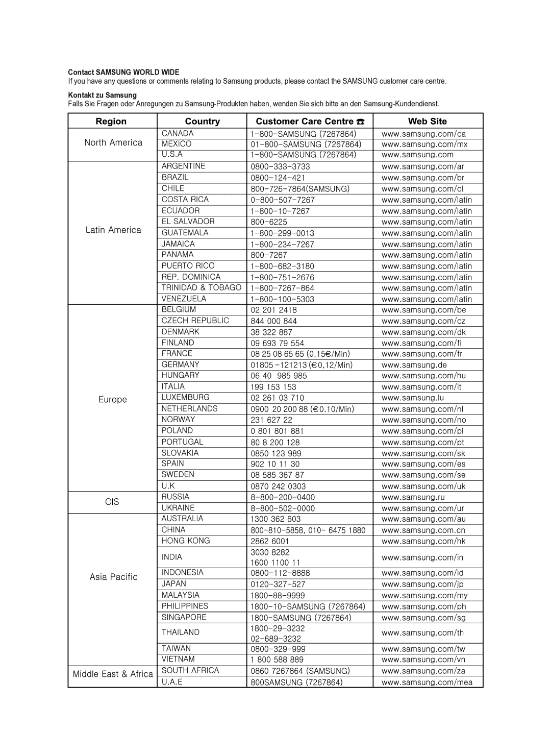 Samsung DVD-HR734A/XEG manual Contact Samsung World Wide 