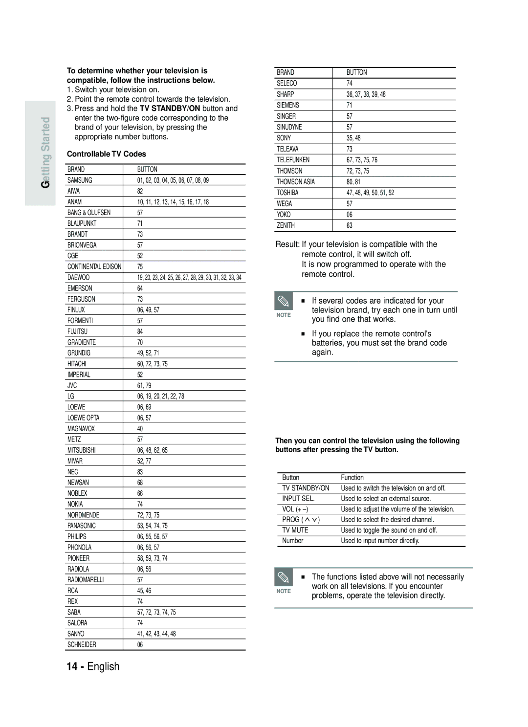 Samsung DVD-HR734/EUR, DVD-HR730/EUR manual Controllable TV Codes 