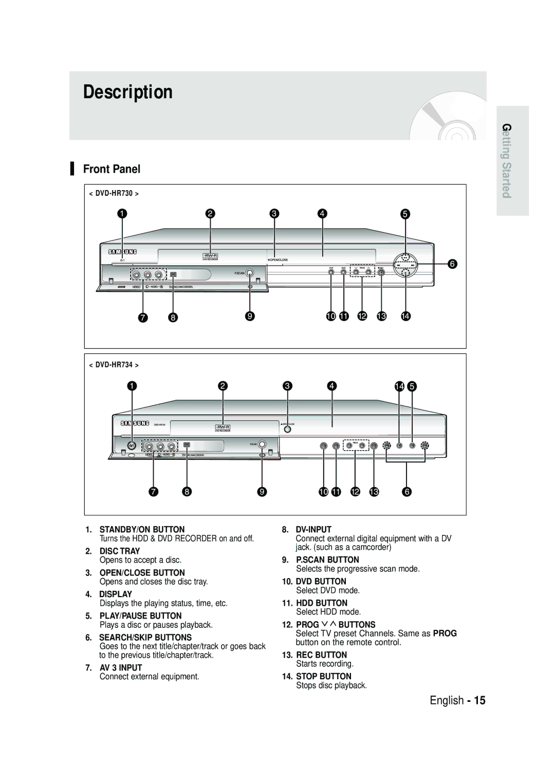 Samsung DVD-HR730/EUR, DVD-HR734/EUR manual Description, Front Panel 