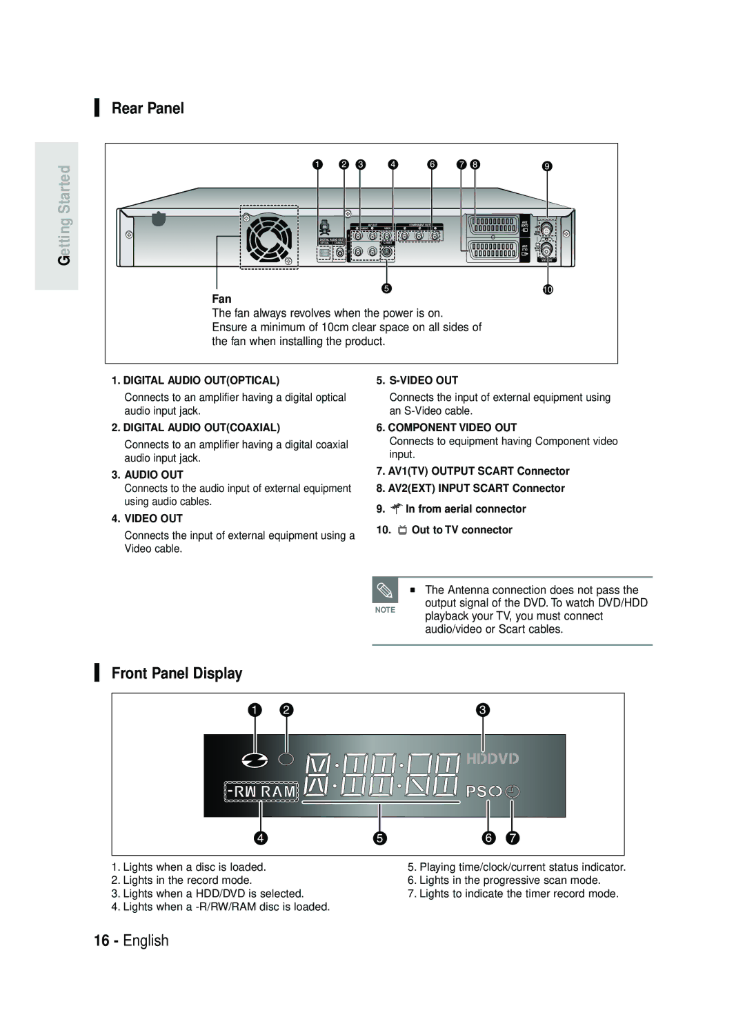 Samsung DVD-HR734/EUR, DVD-HR730/EUR manual Rear Panel, Front Panel Display, Antenna connection does not pass 