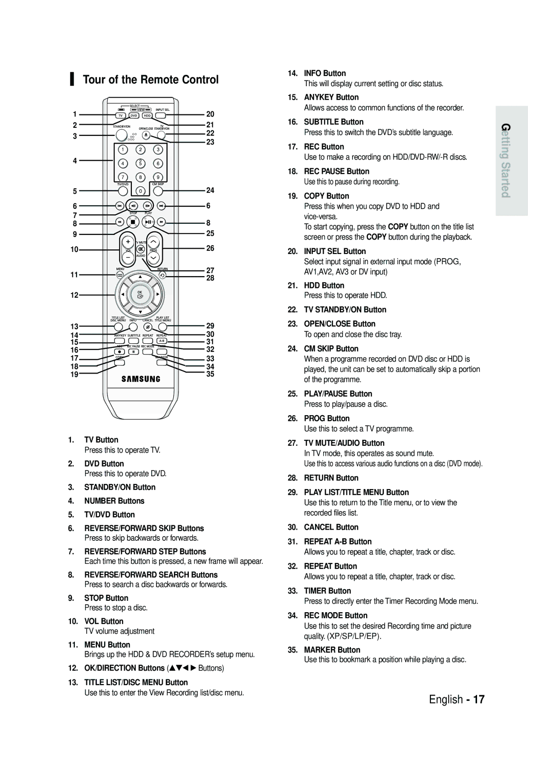 Samsung DVD-HR730/EUR, DVD-HR734/EUR manual Tour of the Remote Control 