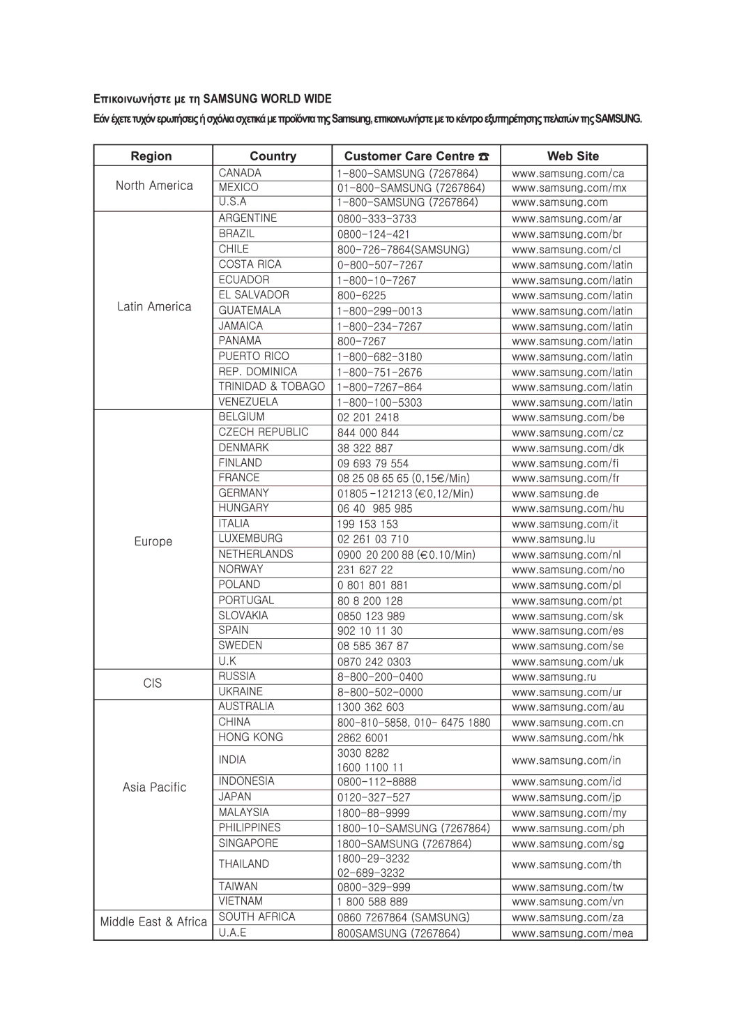 Samsung DVD-HR730/EUR, DVD-HR734/EUR manual Επικοινωνήστε με τη Samsung World Wide 