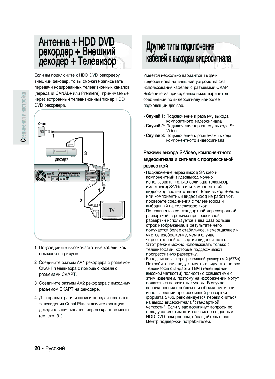 Samsung DVD-HR735/SEO manual ÄÌÚÂÌÌ‡ + HDD DVD ÂÍÓ‰Â + ÇÌÂ¯ÌËÈ ‰ÂÍÓ‰Â + íÂÎÂ‚ËÁÓ, 20 êÛÒÒÍËÈ 