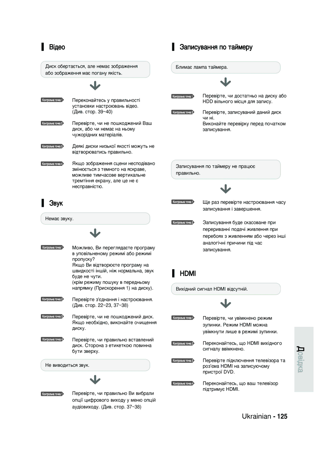 Samsung DVD-HR735/SEO manual ¥‰Âó, ‡ÔËÒÛ‚‡ÌÌﬂ ÔÓ Ú‡ÈÏÂÛ, ‚ Ûôó‚¥Î¸Ìâìóïû Âêëï¥ ‡·Ó Âêëï¥ Ôóôûòíû? 