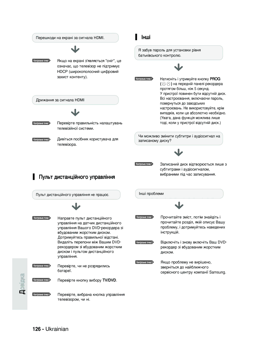 Samsung DVD-HR735/SEO manual ÈÛÎ¸Ú ‰ËÒÚ‡Ìˆ¥ÈÌÓ„Ó ÛÔ‡‚Î¥ÌÌﬂ, ßÌ¯¥ 