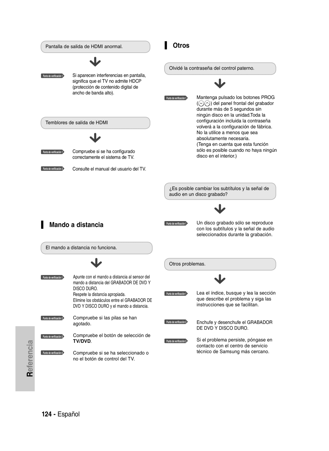 Samsung DVD-HR737/XEC manual Otros, Mando a distancia, Compruebe si se ha configurado, Correctamente el sistema de TV 