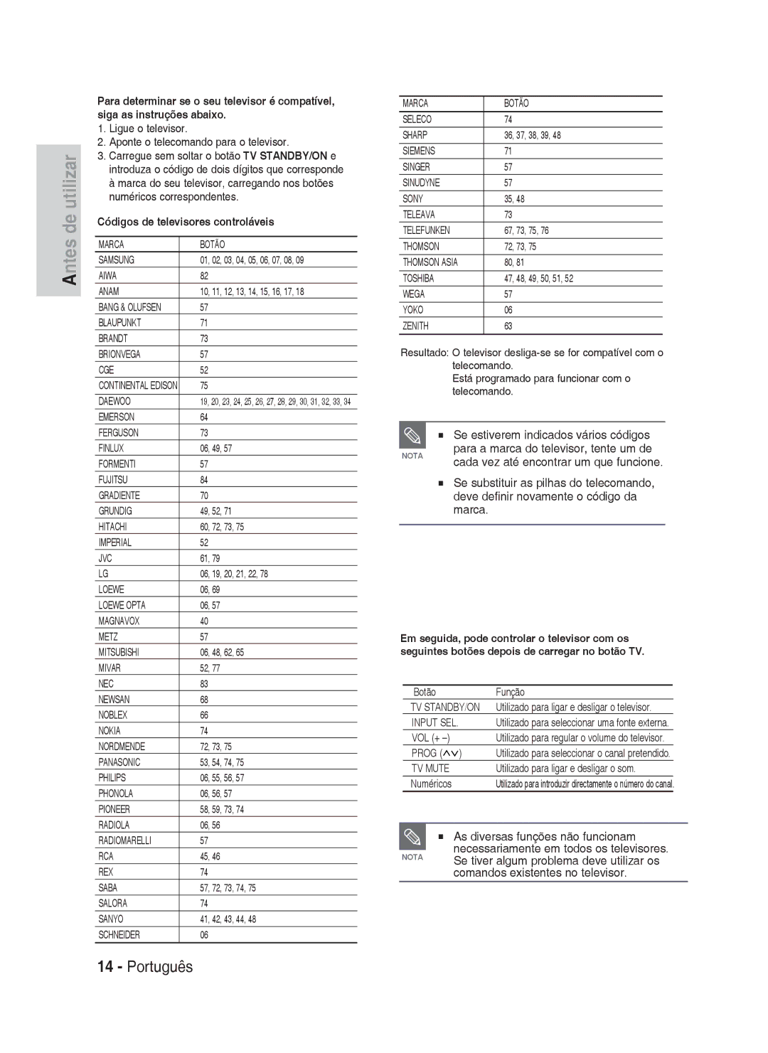 Samsung DVD-HR737/XEC, DVD-HR735/XEG manual Se estiverem indicados vários códigos, As diversas funções não funcionam 