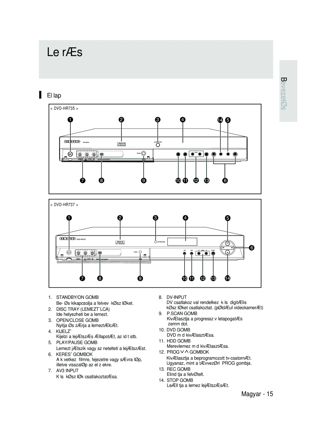 Samsung DVD-HR737/XEH, DVD-HR735/XEH manual ElŒlap, REC Gomb Elindítja a felvételt 