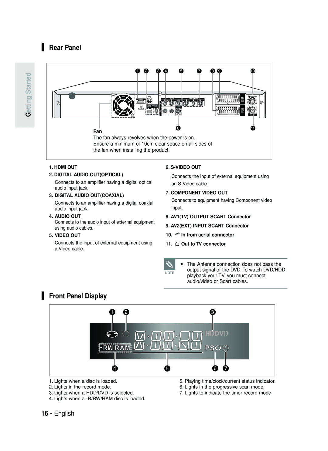 Samsung DVD-HR737/XEH, DVD-HR735/XEH manual Rear Panel, Front Panel Display, Fan, Antenna connection does not pass 