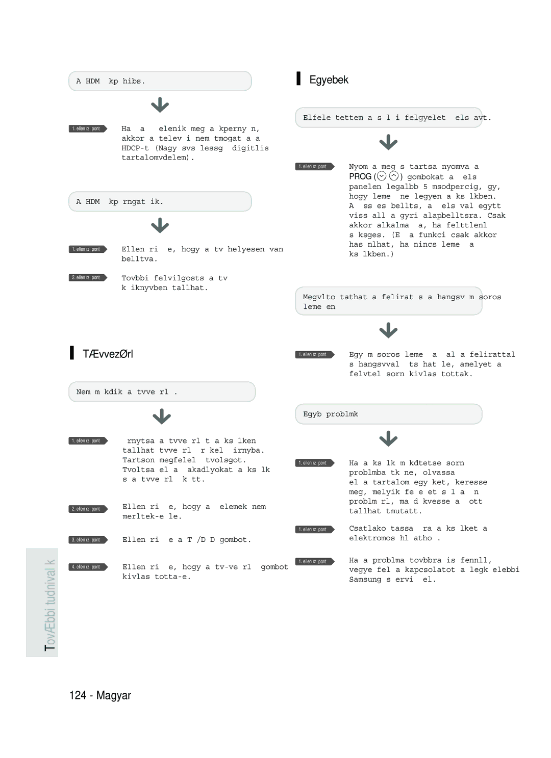 Samsung DVD-HR735/XEH, DVD-HR737/XEH manual Egyebek, Kézikönyvében található, Nem mıködik a távvezérlŒ 