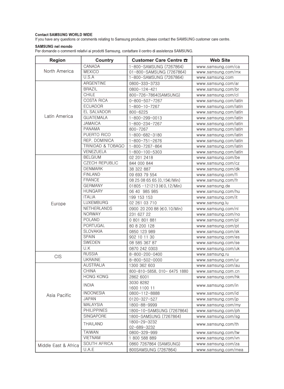 Samsung DVD-HR737/XET manual Contact Samsung World Wide 