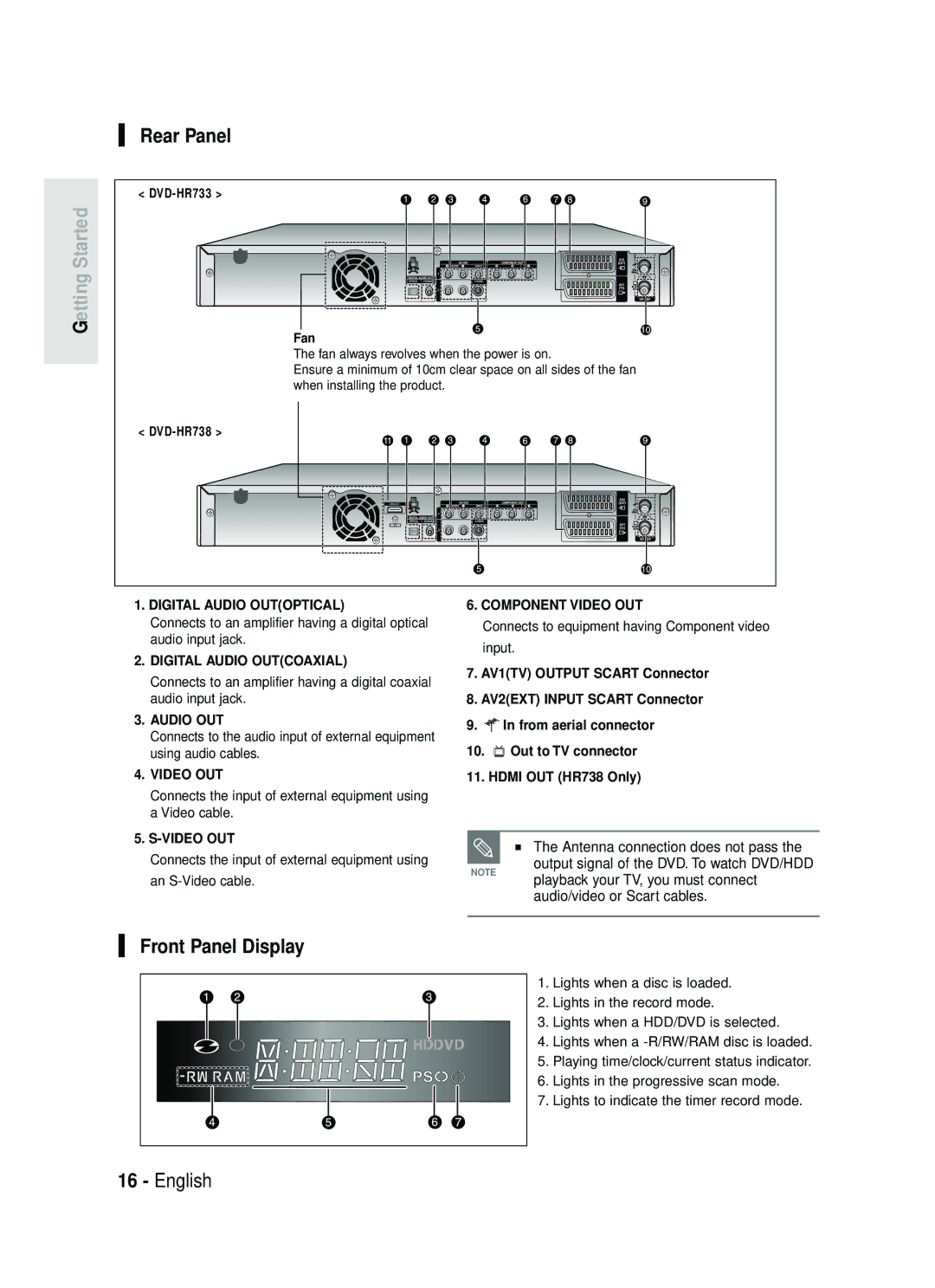 Samsung Rear Panel, Front Panel Display, DVD-HR733 DVD-HR738 Fan, Connects to equipment having Component video Input 