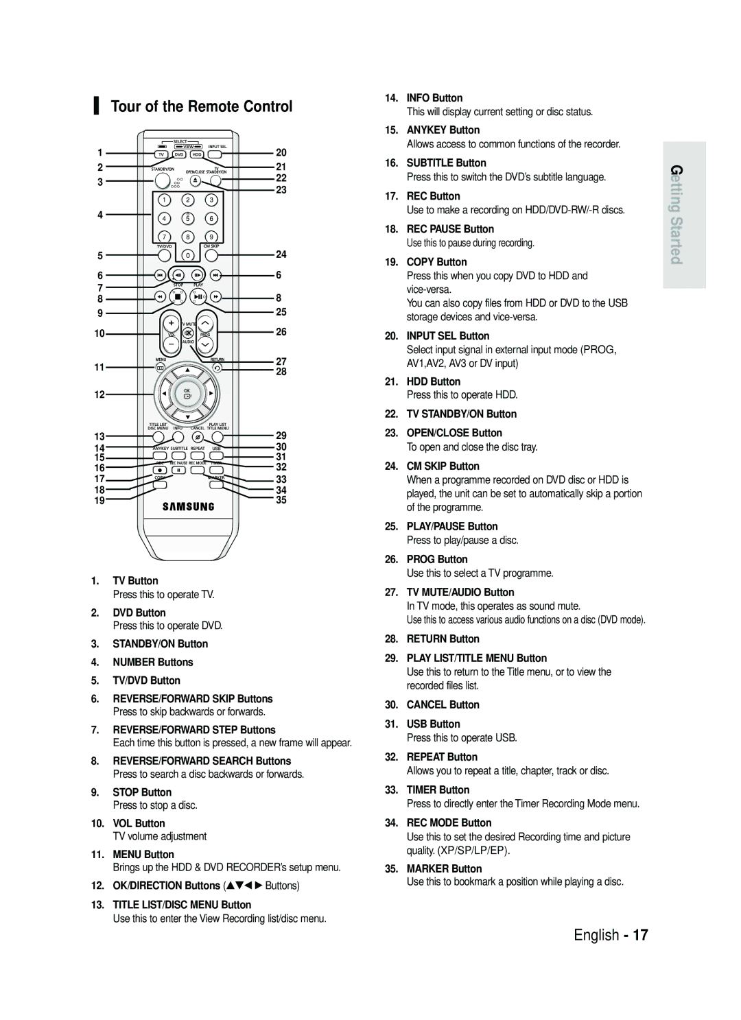 Samsung DVD-HR738 instruction manual Tour of the Remote Control 