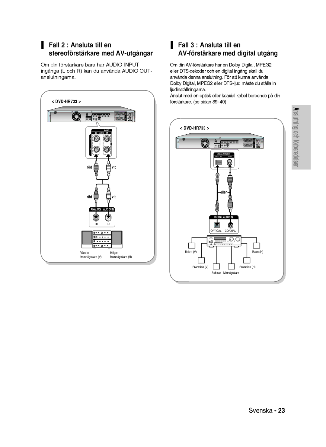 Samsung DVD-HR738/XEE manual Fall 3 Ansluta till en AV-förstärkare med digital utgång 