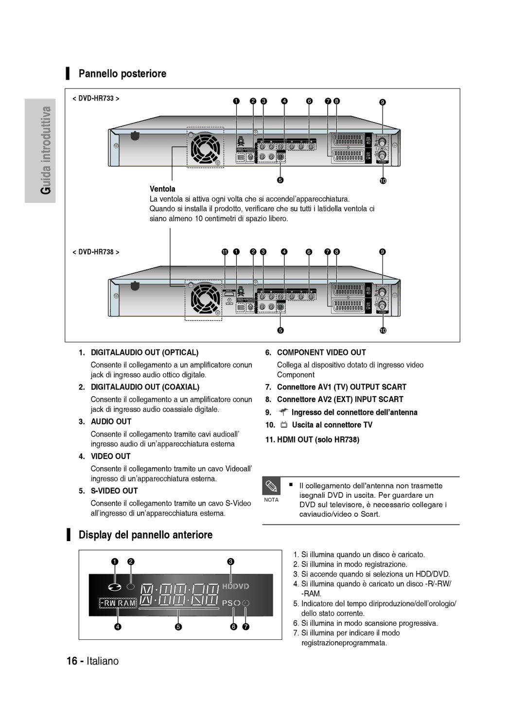 Samsung DVD-HR738/XEF, DVD-HR738/XET manual Pannello posteriore, Display del pannello anteriore, Ventola 