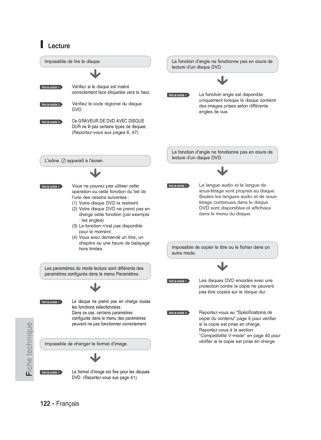 Samsung DVD-HR738/XEF manual Lecture 