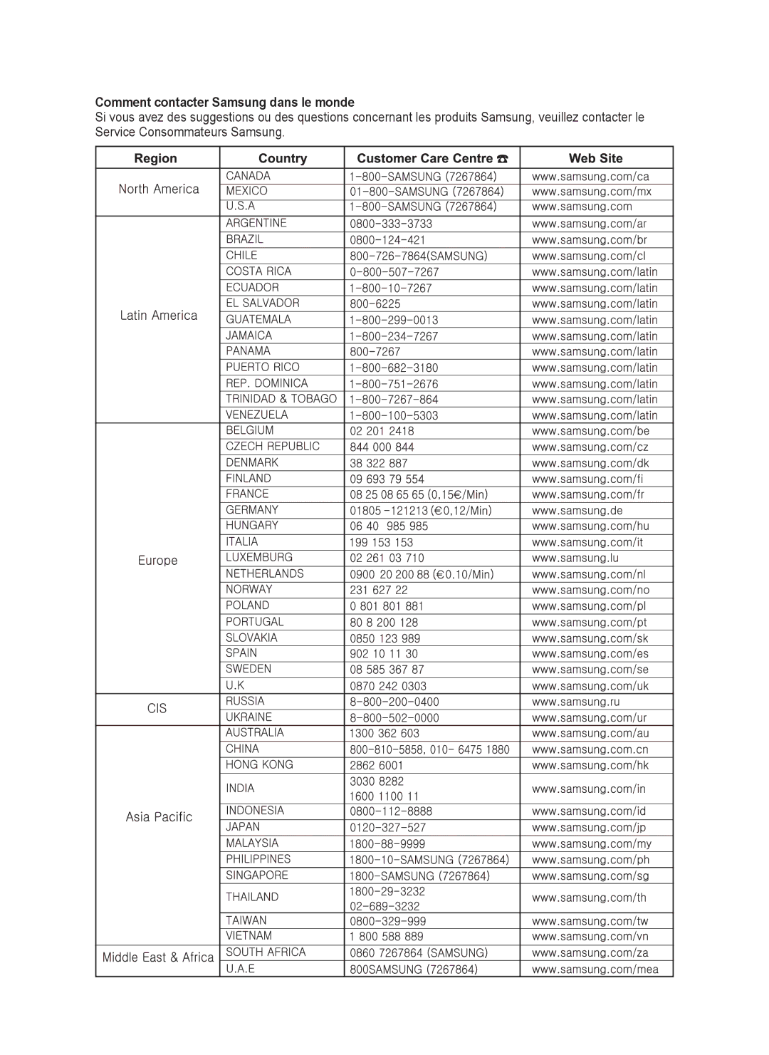 Samsung DVD-HR738/XEF manual Comment contacter Samsung dans le monde 