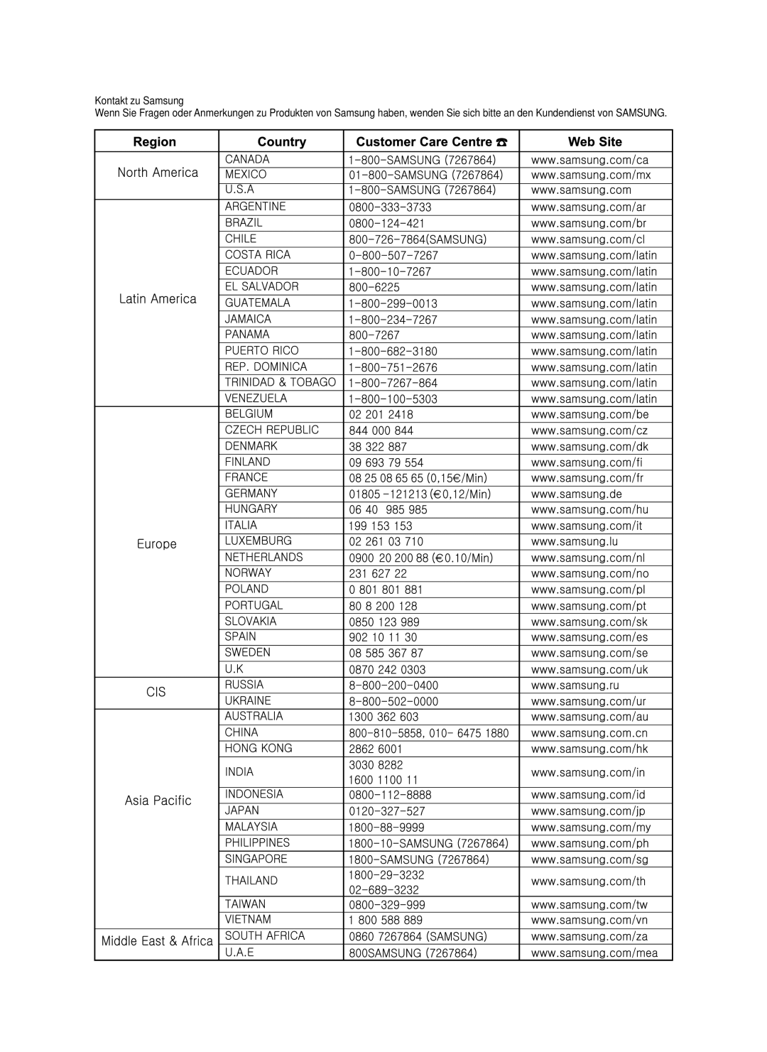 Samsung DVD-HR738/XEB, DVD-HR738/XEG, DVD-HR733/XEG, DVD-HR733/EUR manual Kontakt zu Samsung 