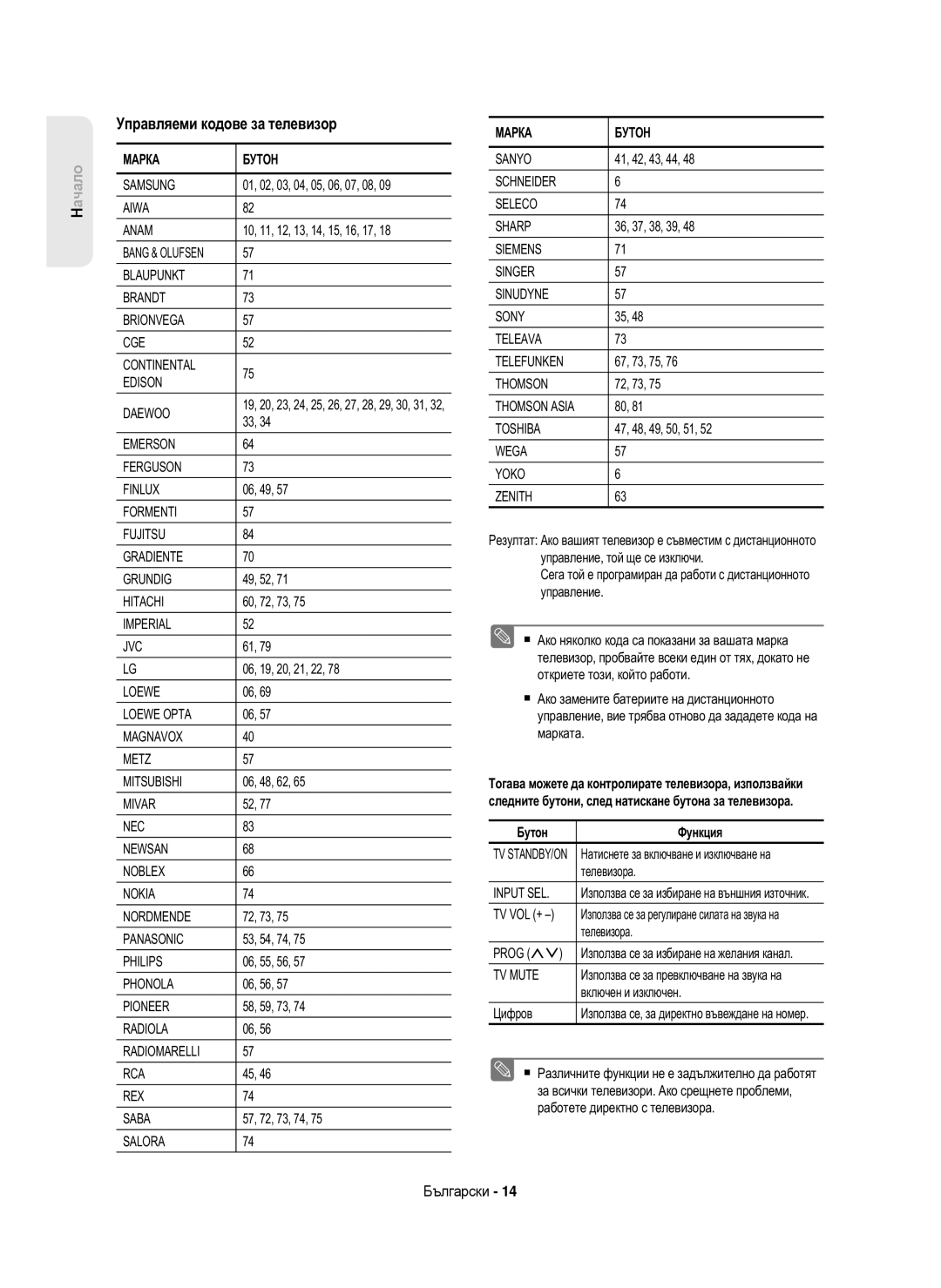 Samsung DVD-HR750/XEC, DVD-HR750/AUS, DVD-HR750/EUR, DVD-HR750/XEH manual Управляеми кодове за телевизор, Бутон Функция 