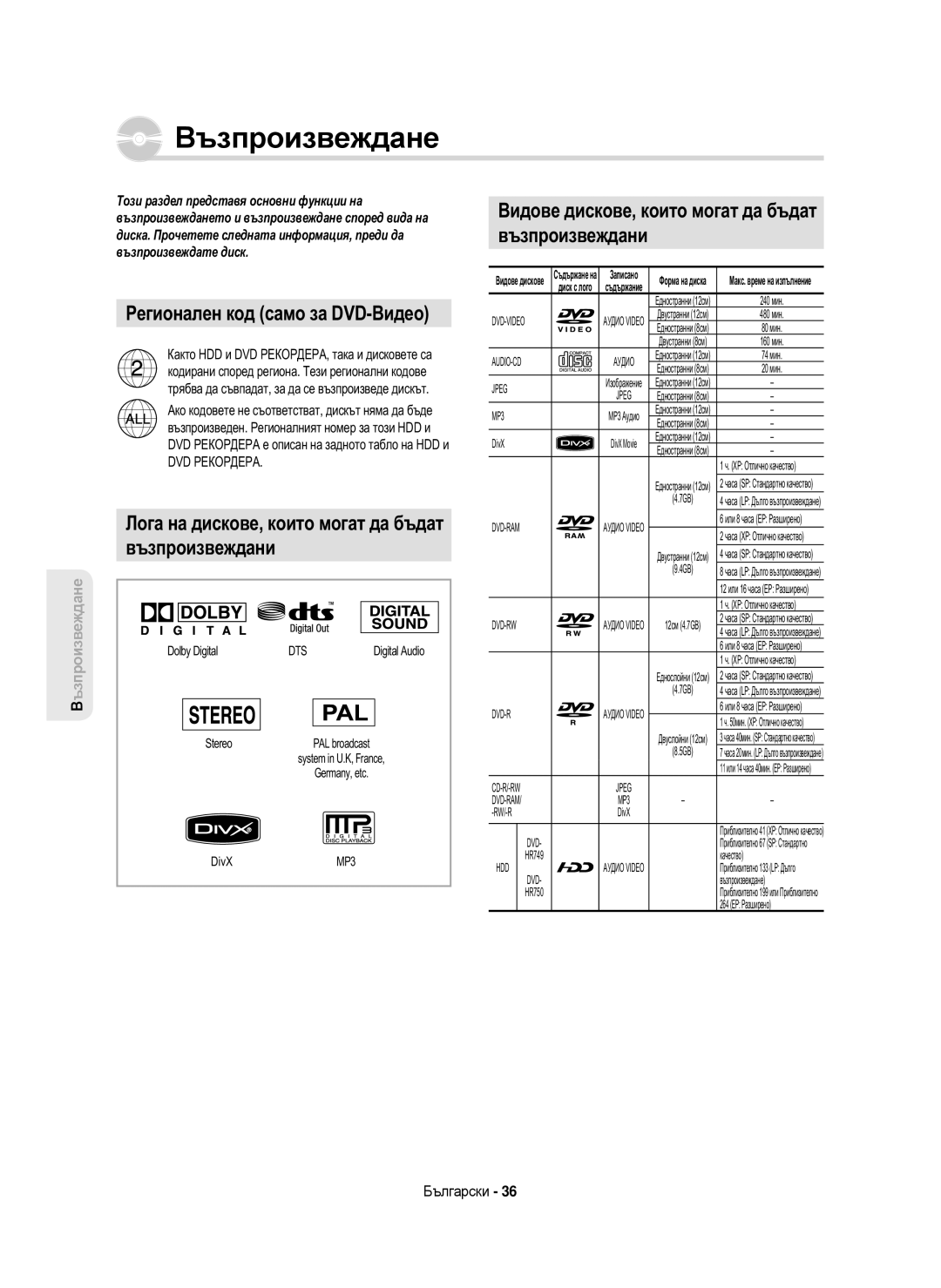 Samsung DVD-HR750/AUS manual Регионален код само за DVD-Видео, Лога на дискове, които могат да бъдат Възпроизвеждани 