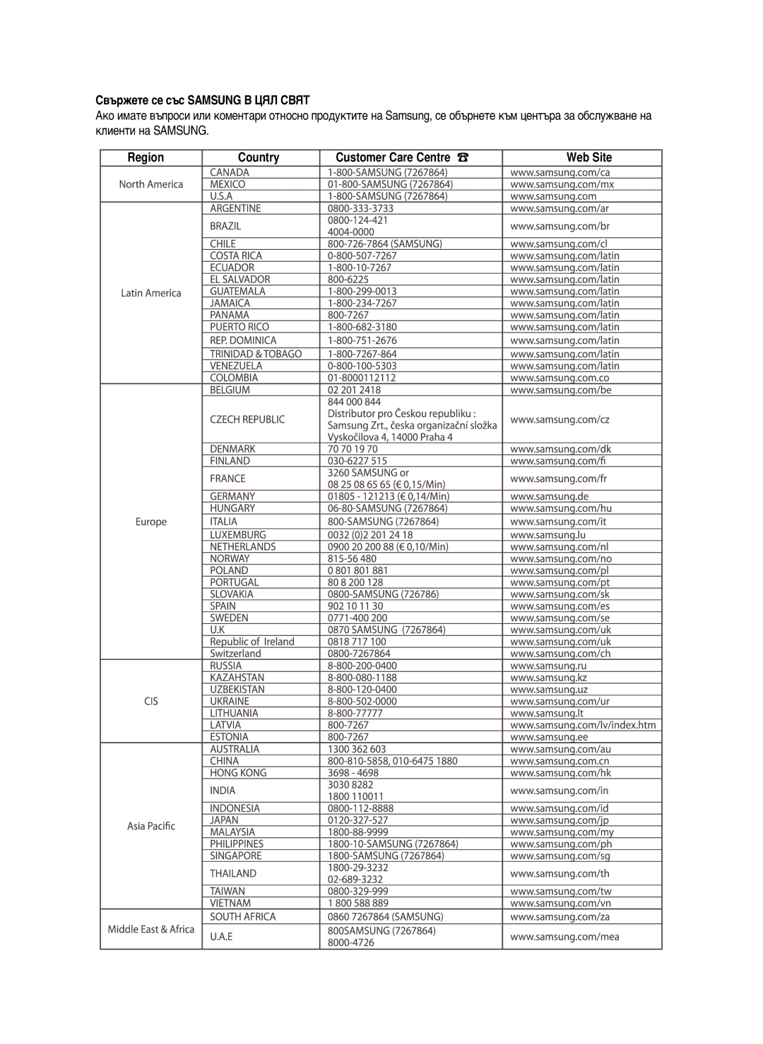 Samsung DVD-HR750/XEH, DVD-HR750/AUS, DVD-HR750/EUR, DVD-HR750/XEC manual Свържете се със Samsung В ЦЯЛ Свят 