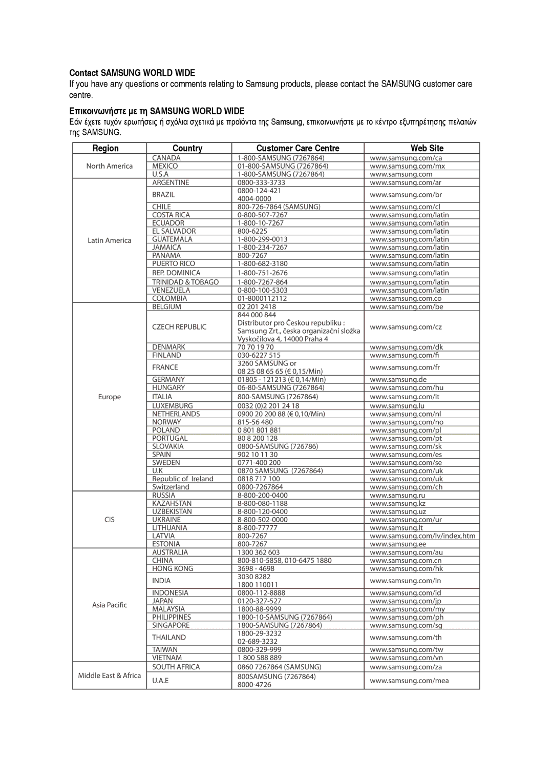 Samsung DVD-HR750/AUS, DVD-HR750/EUR manual Contact Samsung World Wide, Επικοινωνήστε με τη Samsung World Wide, Της Samsung 