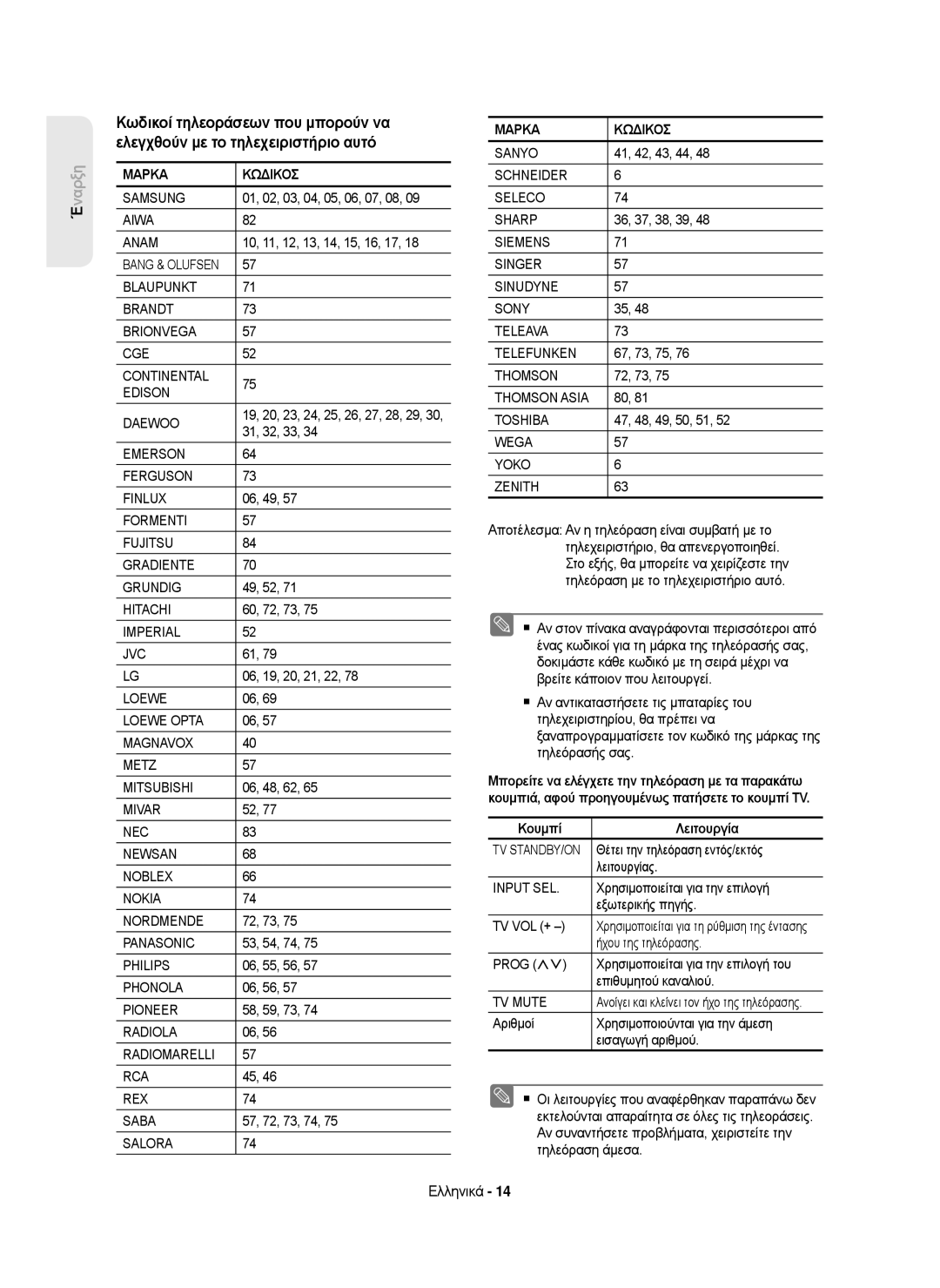 Samsung DVD-HR750/XEH, DVD-HR750/AUS, DVD-HR750/EUR, DVD-HR750/XEC manual Κουμπί Λειτουργία 