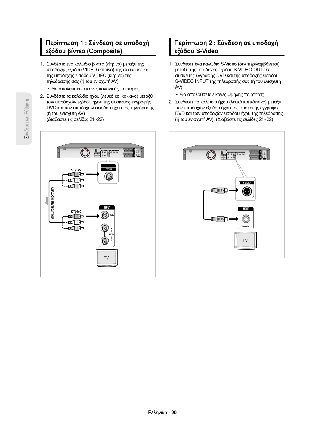 Samsung DVD-HR750/EUR, DVD-HR750/AUS, DVD-HR750/XEC, DVD-HR750/XEH manual Εξόδου βίντεο Composite, Εξόδου S-Video 