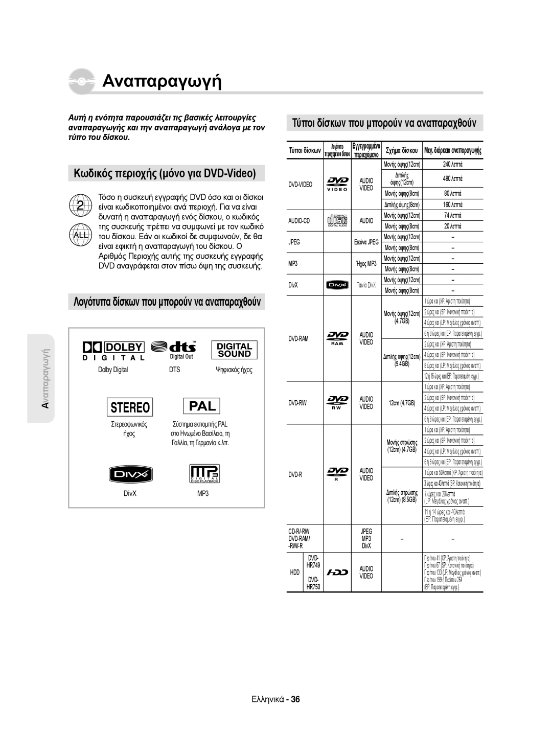 Samsung DVD-HR750/EUR manual Αναπαραγωγή, Κωδικός περιοχής μόνο για DVD-Video, Τύποι δίσκων που μπορούν να αναπαραχθούν 