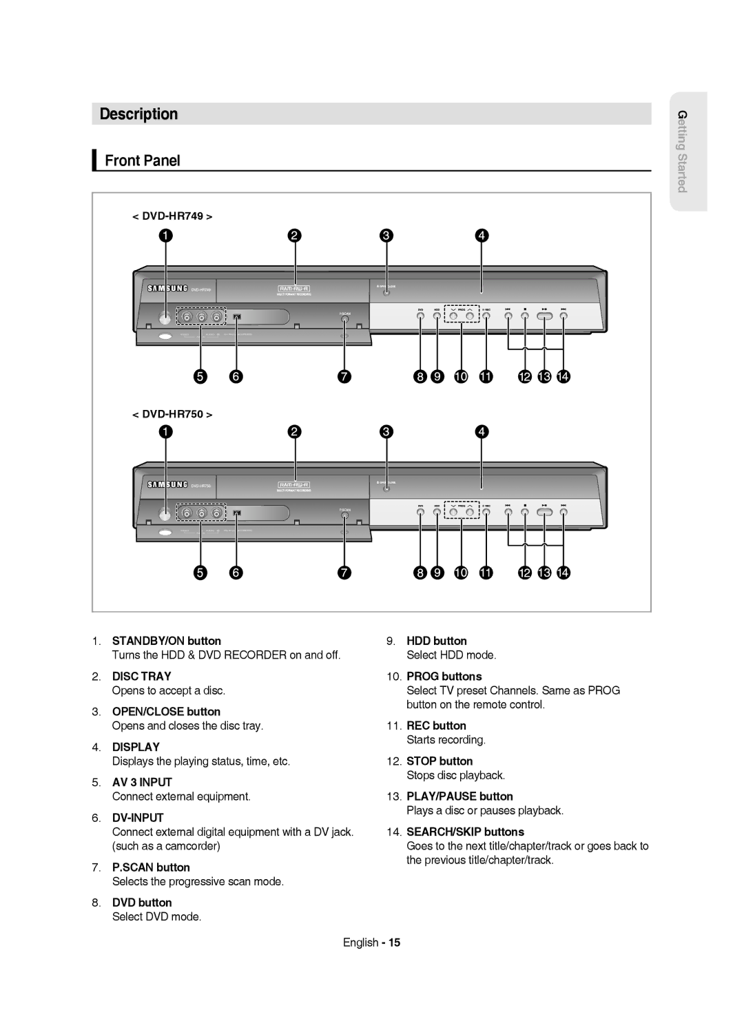 Samsung DVD-HR750/XEH, DVD-HR750/AUS, DVD-HR750/EUR, DVD-HR750/XEC manual Description, Front Panel 