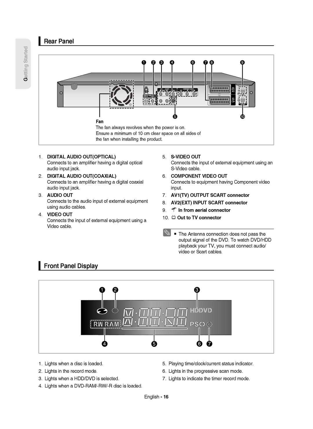 Samsung DVD-HR750/AUS manual Rear Panel, Front Panel Display, Fan, Connects to equipment having Component video input 