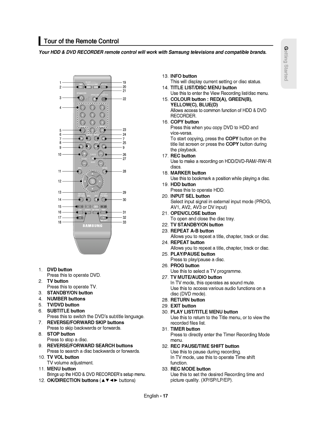 Samsung DVD-HR750/EUR, DVD-HR750/AUS, DVD-HR750/XEC, DVD-HR750/XEH manual Tour of the Remote Control 