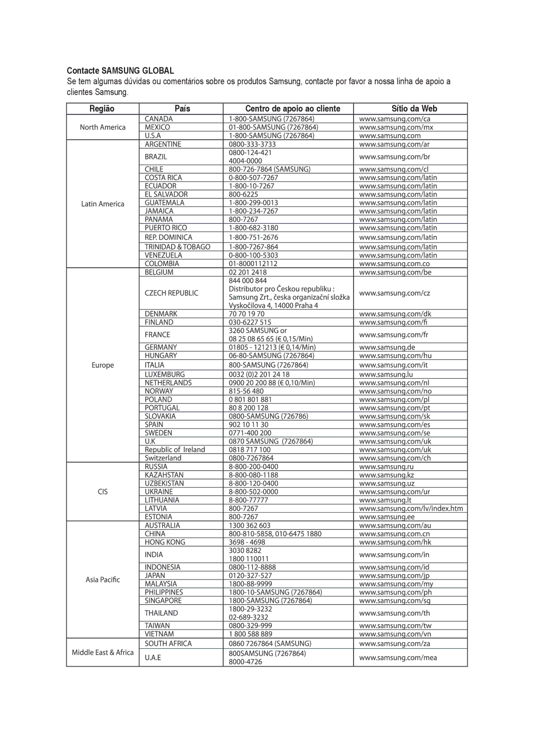 Samsung DVD-HR749/XEC, DVD-HR750/EUR, DVD-HR750/XEC manual Contacte Samsung Global, Região País Centro de apoio ao cliente 