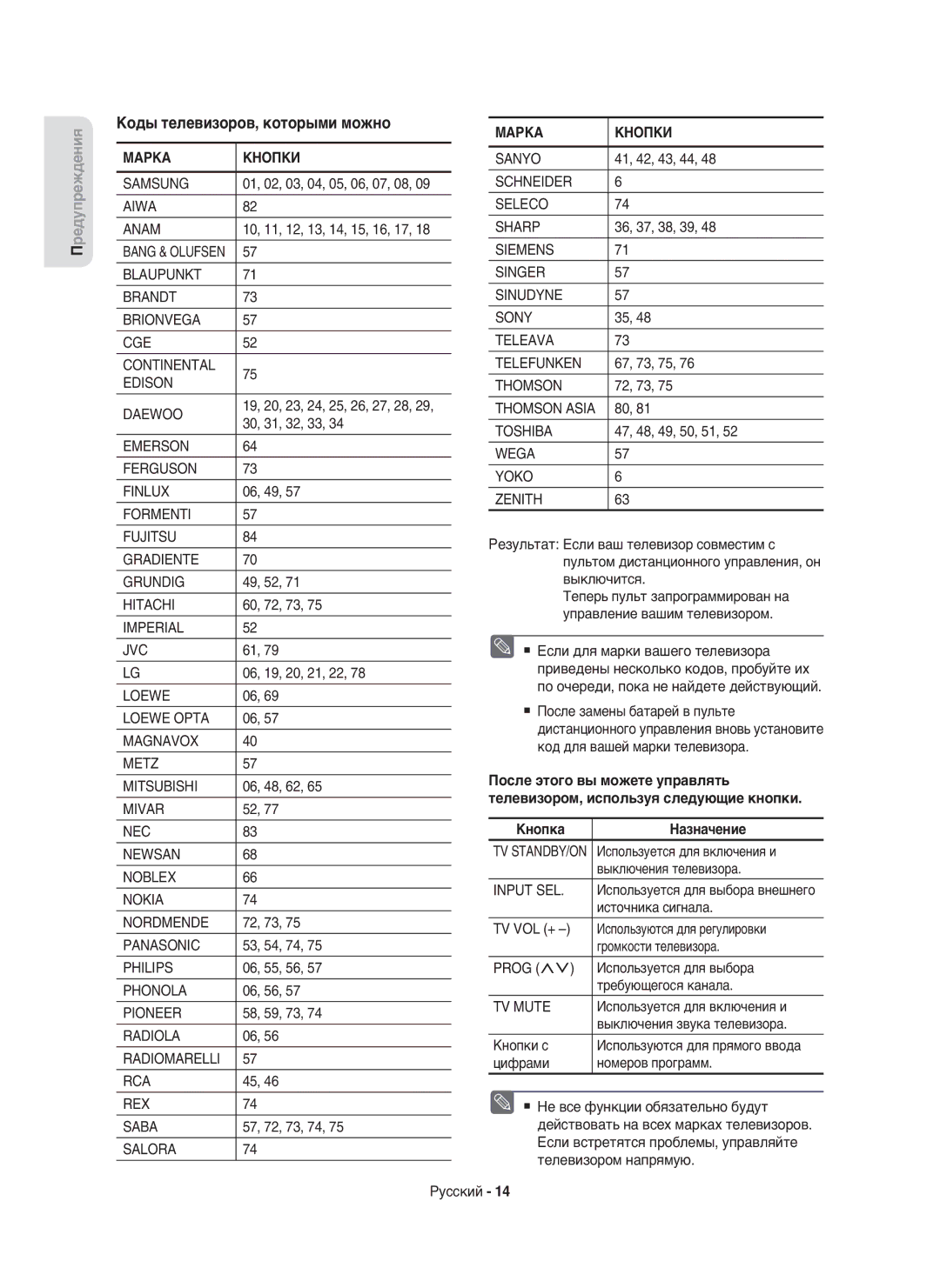 Samsung DVD-HR750/XEE, DVD-HR750/NWT manual Коды телевизоров, которыми можно, Марка Кнопки, Кнопка Назначение 