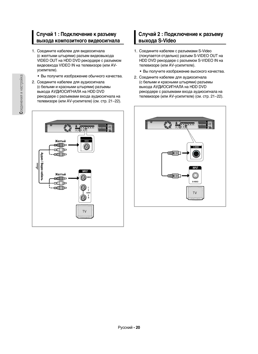 Samsung DVD-HR750/XEE, DVD-HR750/NWT manual Выхода S-Video, Выхода композитного видеосигнала 