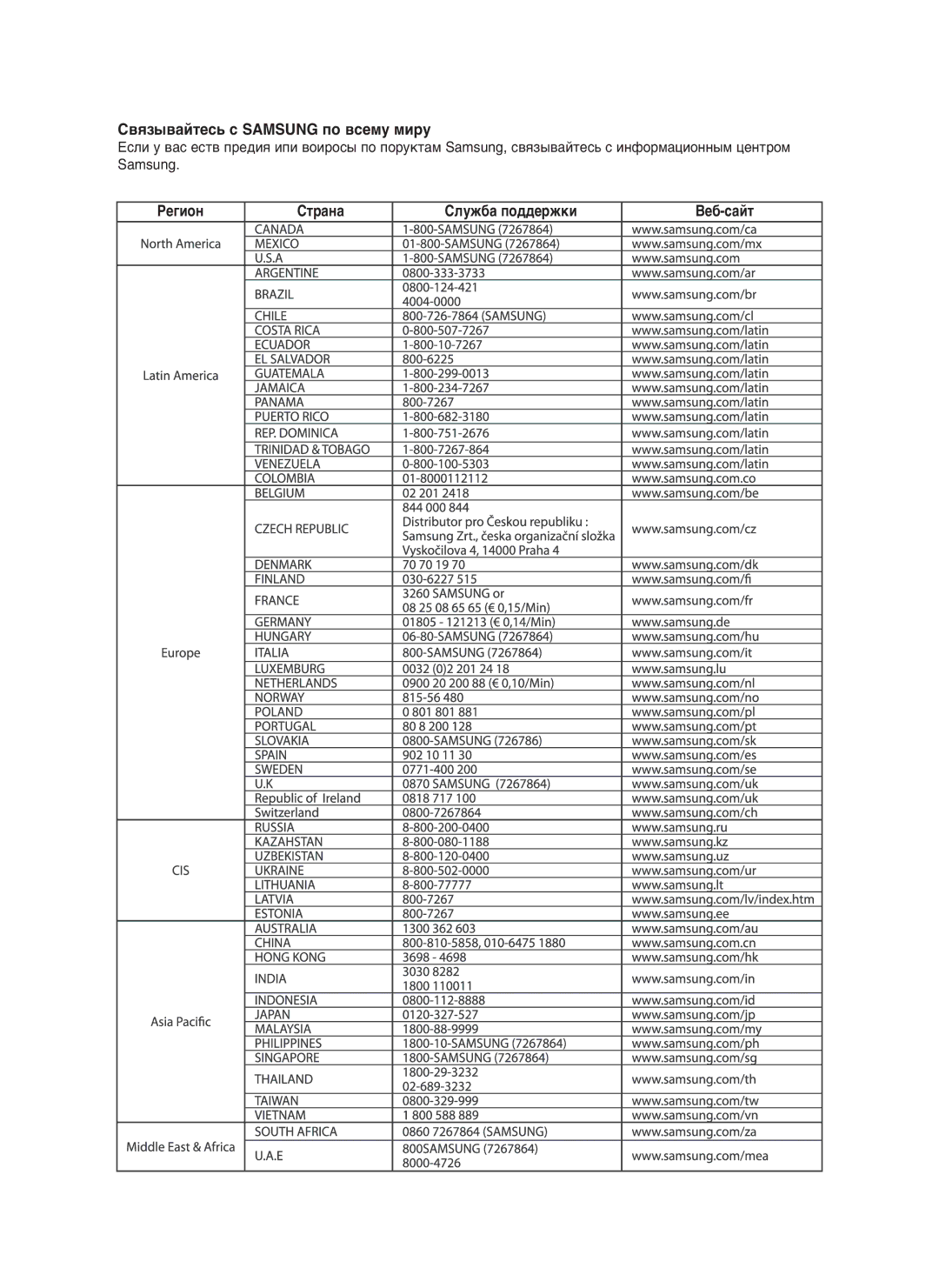 Samsung DVD-HR750/NWT, DVD-HR750/XEE manual Регион Страна Служба поддержки Веб-сайт, Cвязывайтесь с Samsung по всему миру 