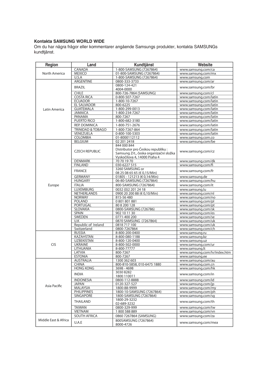 Samsung DVD-HR750/XEE manual Kontakta Samsung World Wide 