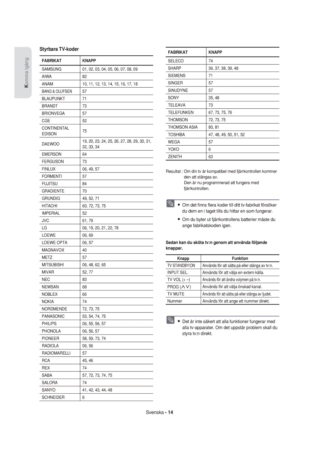 Samsung DVD-HR750/XEE manual Styrbara TV-koder 