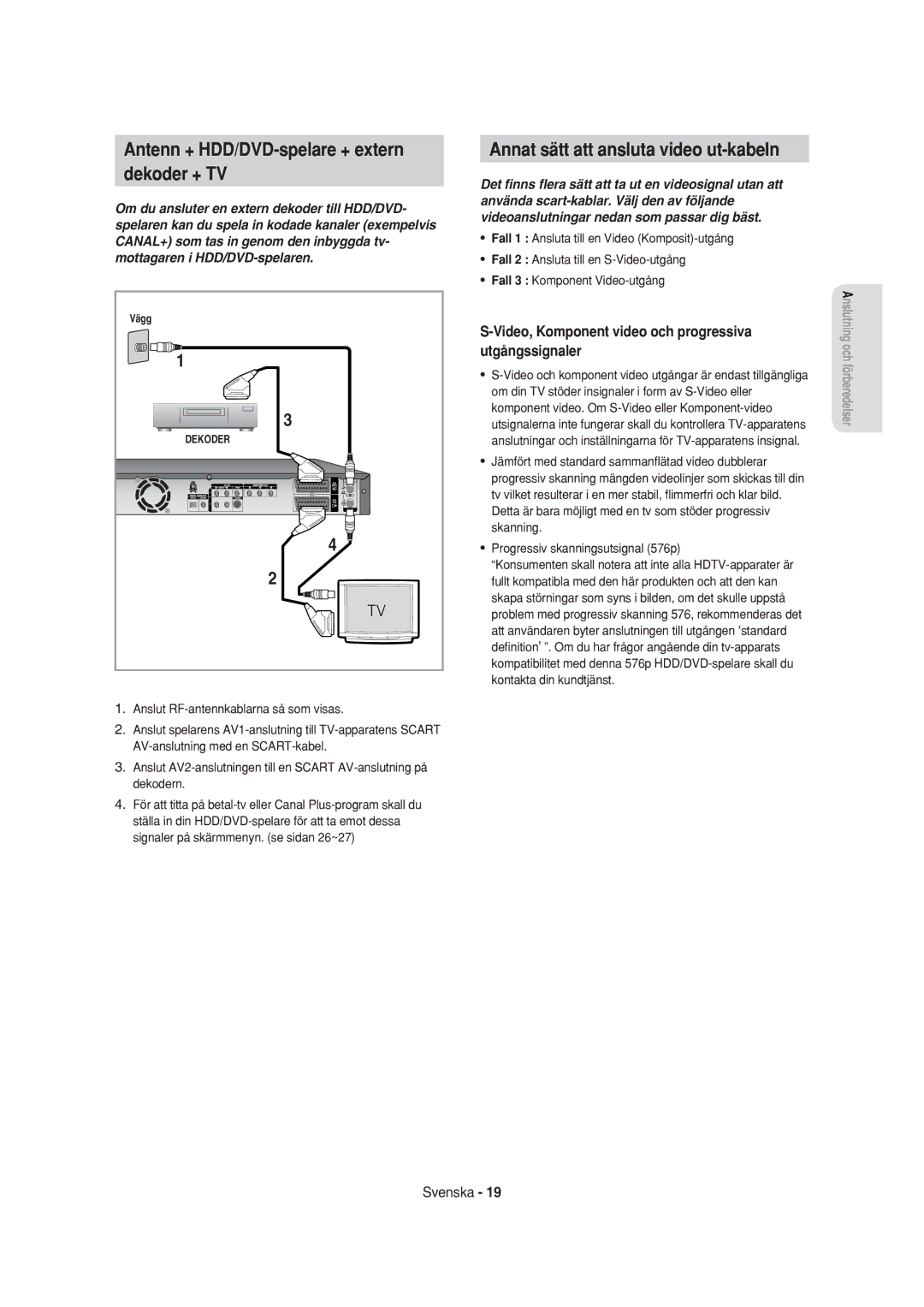 Samsung DVD-HR750/XEE manual Antenn + HDD/DVD-spelare + extern Dekoder + TV, Annat sätt att ansluta video ut-kabeln 