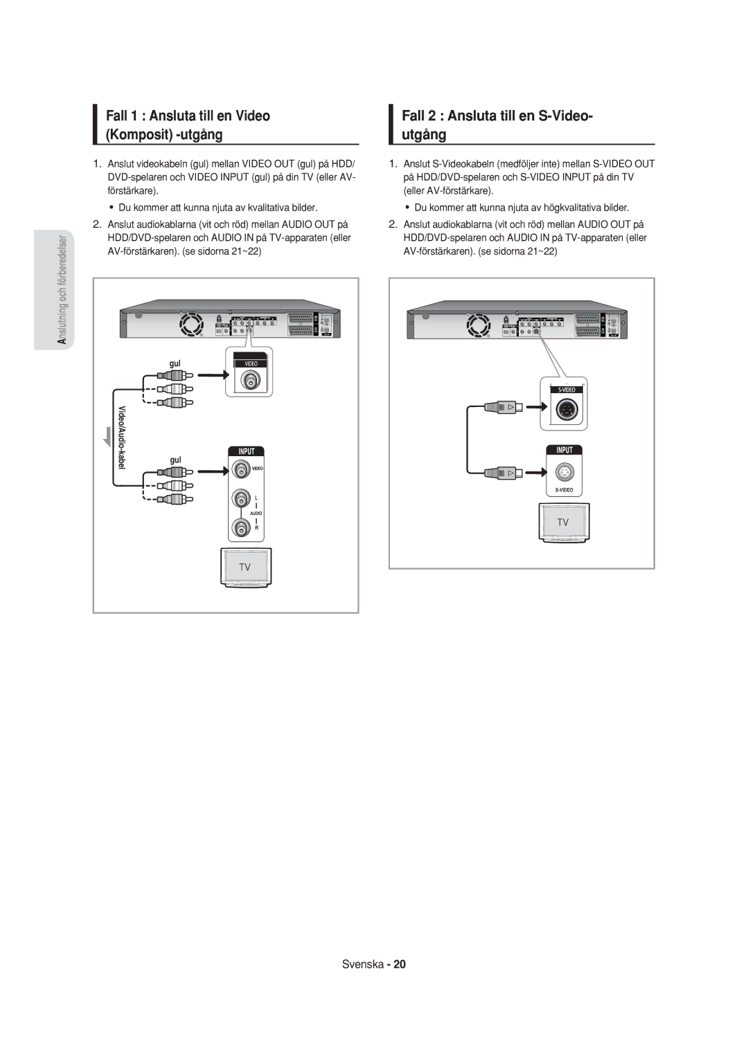 Samsung DVD-HR750/XEE manual Fall 2 Ansluta till en S-Video- utgång, Fall 1 Ansluta till en Video Komposit -utgång 