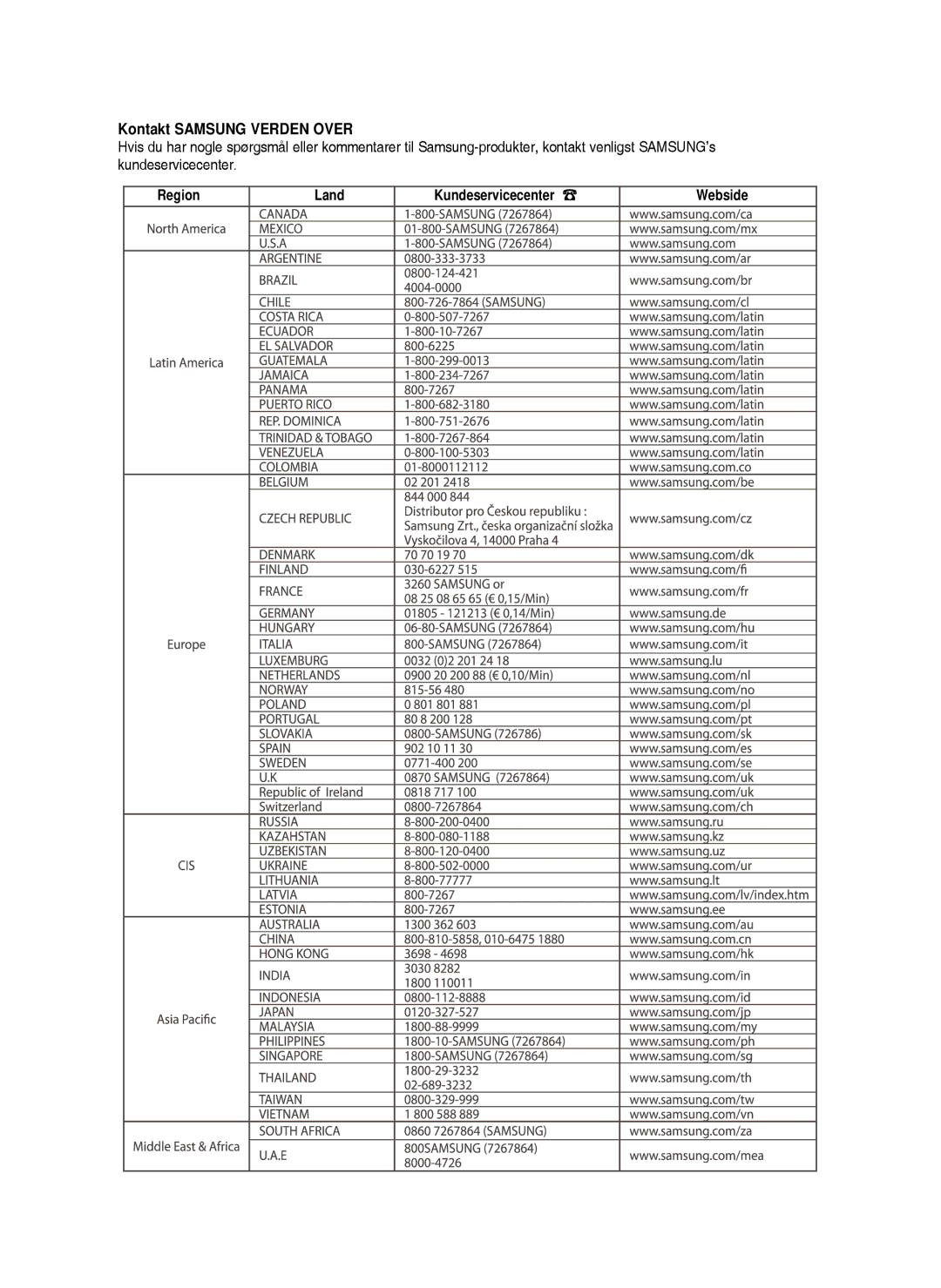 Samsung DVD-HR750/XEE manual Kontakt Samsung Verden Over, Region Land Kundeservicecenter 