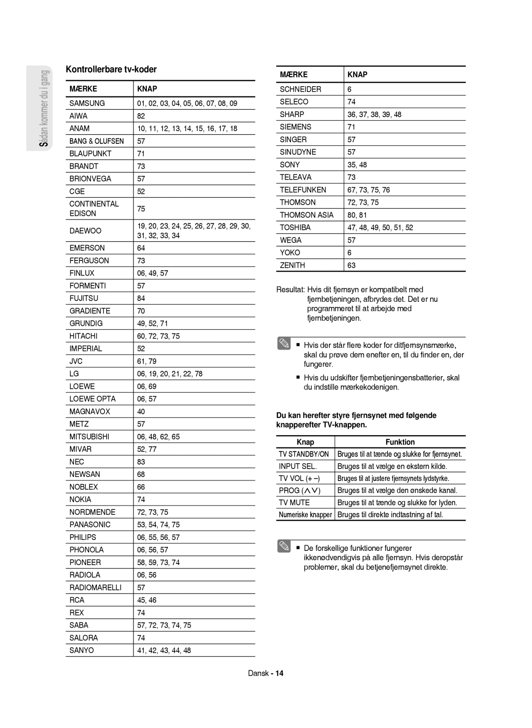 Samsung DVD-HR750/XEE manual Kontrollerbare tv-koder 