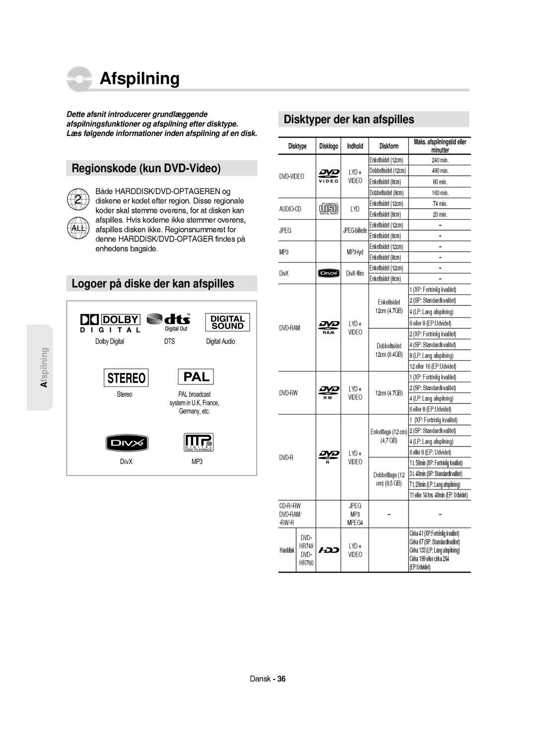 Samsung DVD-HR750/XEE manual Regionskode kun DVD-Video, Logoer på diske der kan afspilles, Disktyper der kan afspilles 