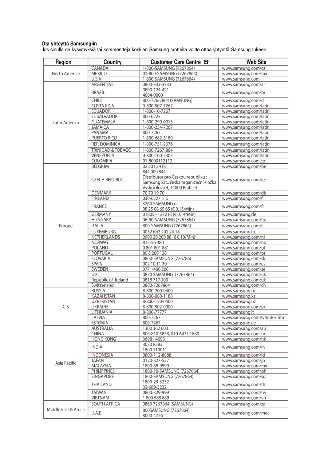 Samsung DVD-HR750/XEE manual Region Country Customer Care Centre, Ota yhteyttä Samsungiin 